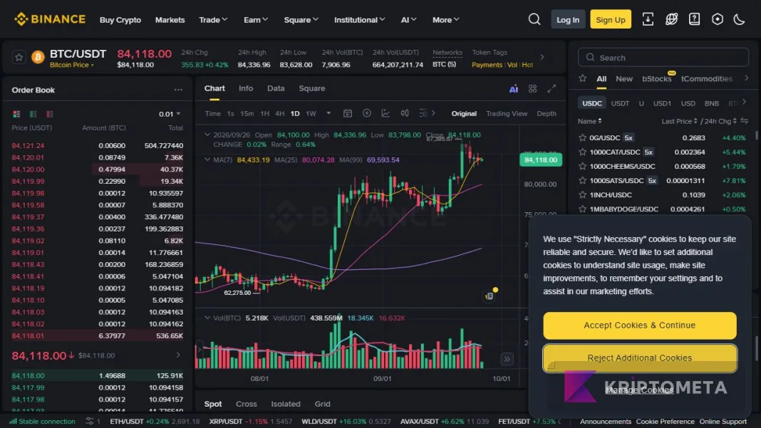 Binance Spot panel with Limit, Market, Stop Limit and price and amount inputs