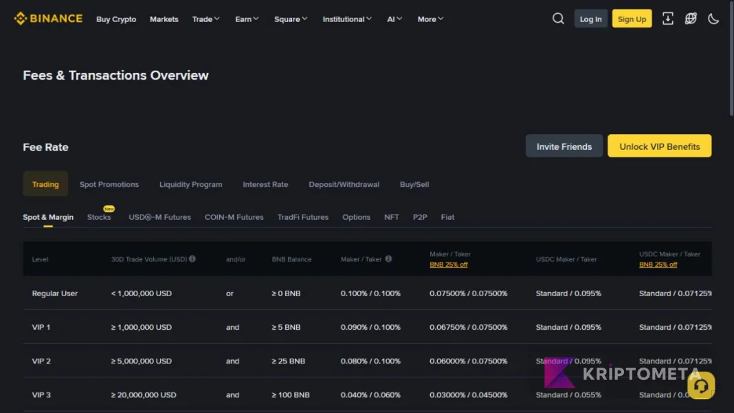 Binance official fee table with regular-user and BNB-discounted rates