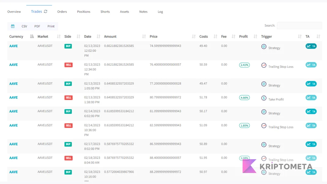 Cryptohopper testte tamamlanan işlem kayıtları