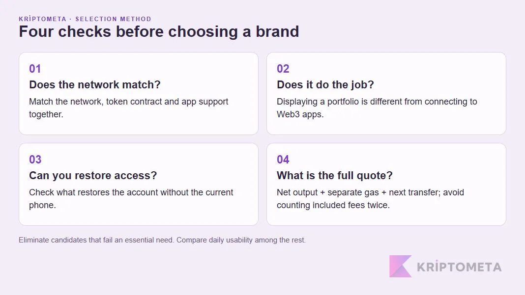 Wallet selection checks for network, purpose, recovery and total cost