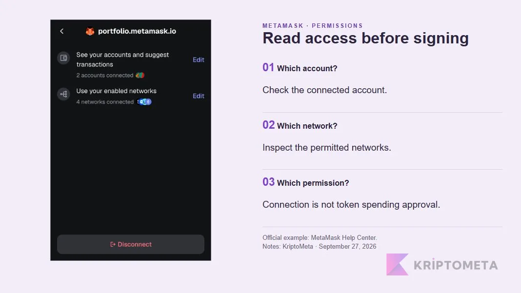 Official MetaMask permissions example with account, network and approval checks