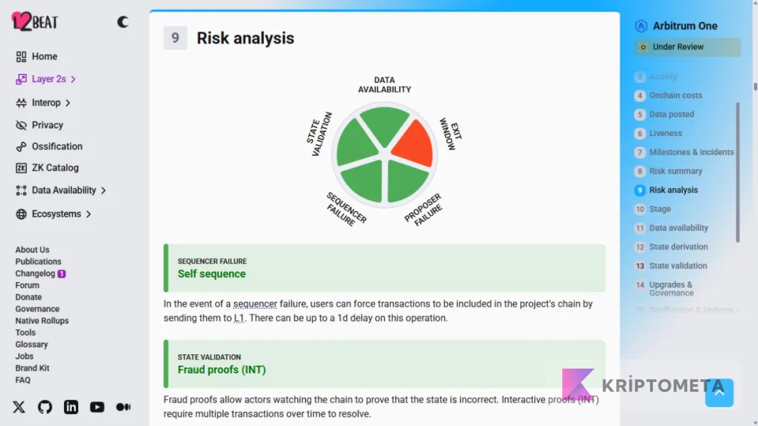 L2BEAT risk analysis with sequencer and validation explanations below the rosette