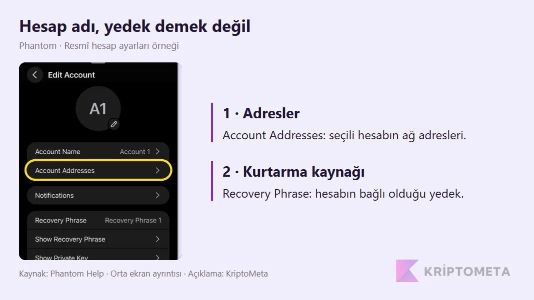 Phantom hesap ayarlarında ağ adresleri ve kurtarma kaynağının ayrımı